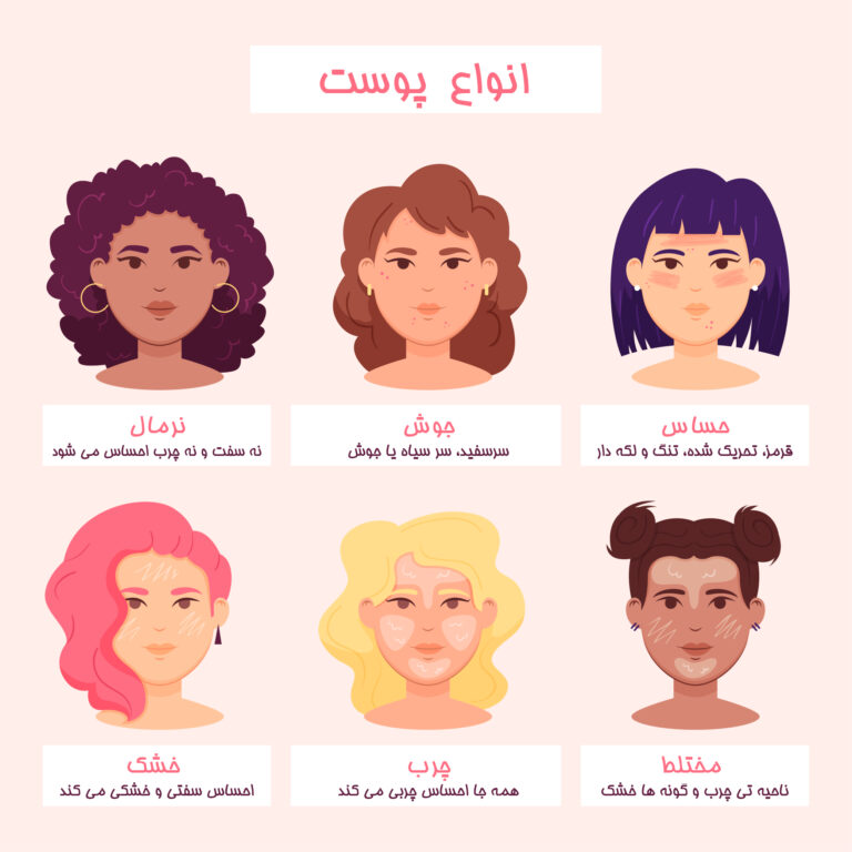 انواع پوست و چگونگی تشخیص نوع پوست